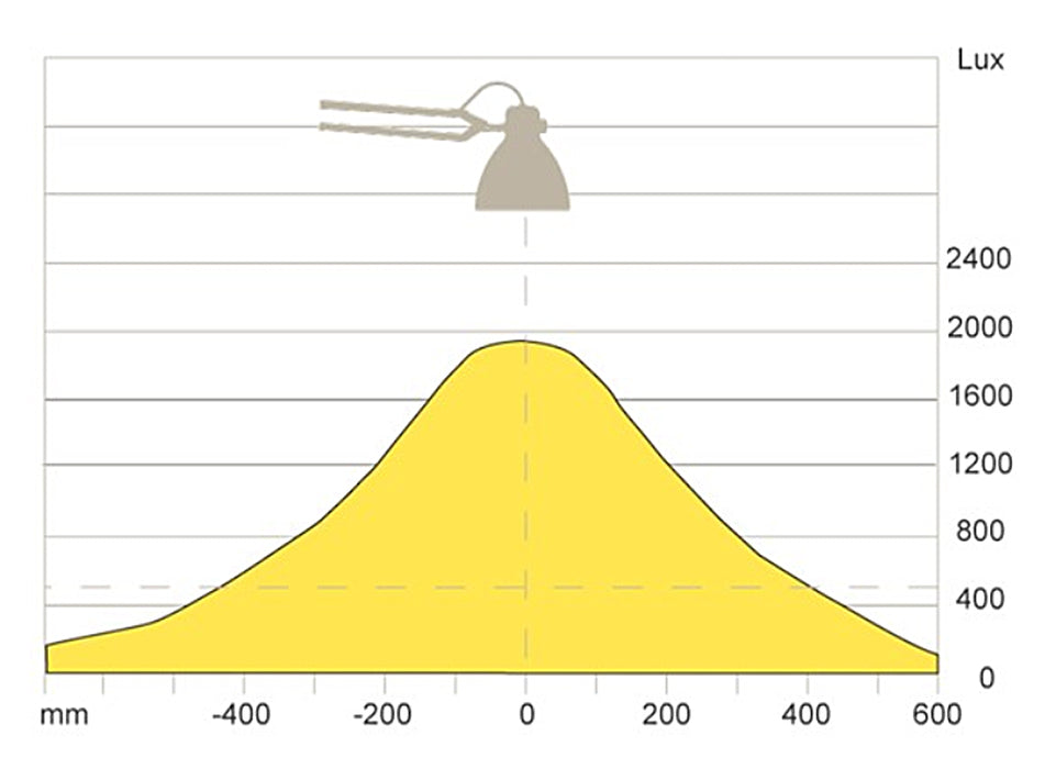 Luxo L-1 LED task light with edge clamp, Black