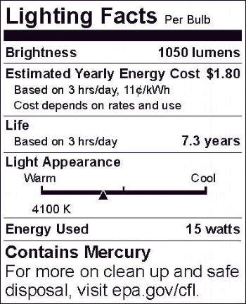 Ledu L9011 Facts