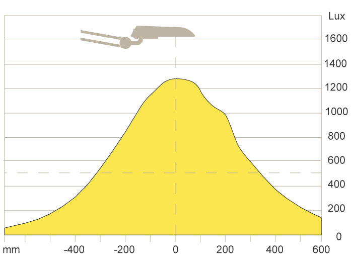 Luxo Verit, 13W CFL, 32.5" arm, edge clamp